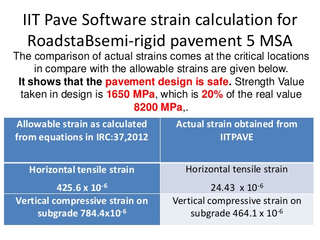 iit pave pavement design software